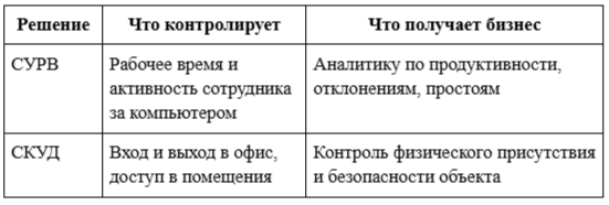 Фото 6: «Автоматизированный учет рабочего времени: для чего нужен и как его внедрить в компании»